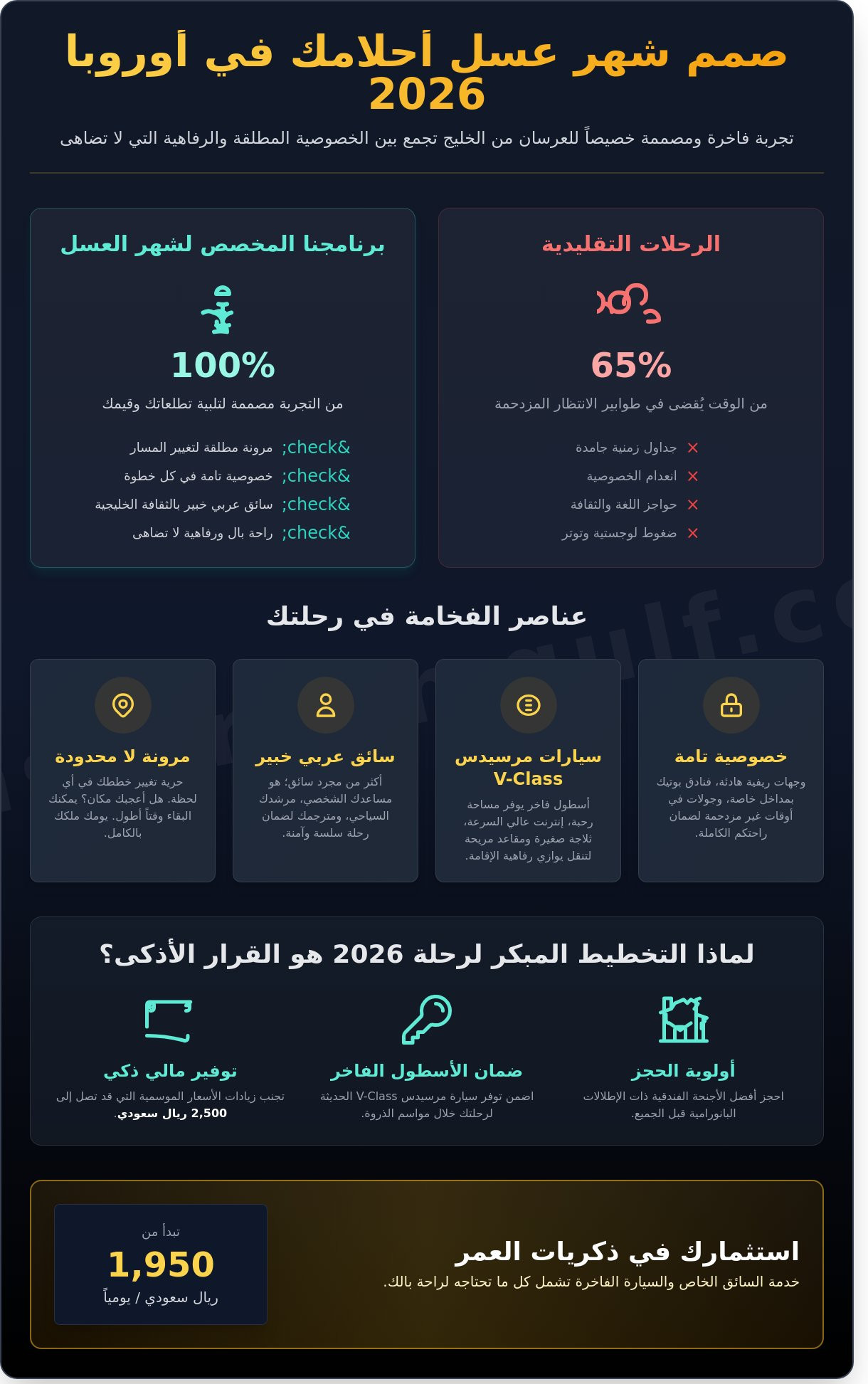 أفضل برنامج سياحي مخصص لشهر العسل في أوروبا لعام 2026: دليل الرفاهية والخصوصية - Infographic