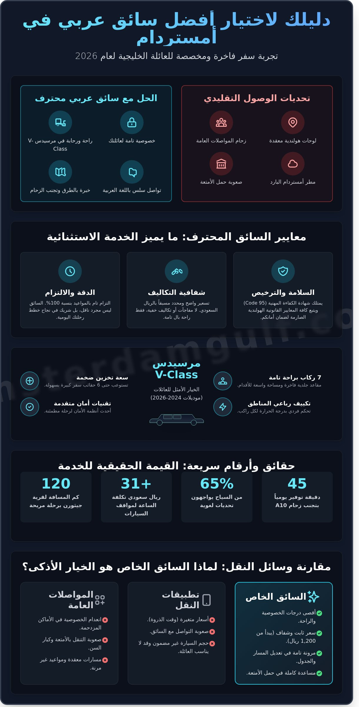 أفضل سائق عربي في أمستردام 2026: دليلك الشامل لاختيار الرفاهية والخصوصية - Infographic