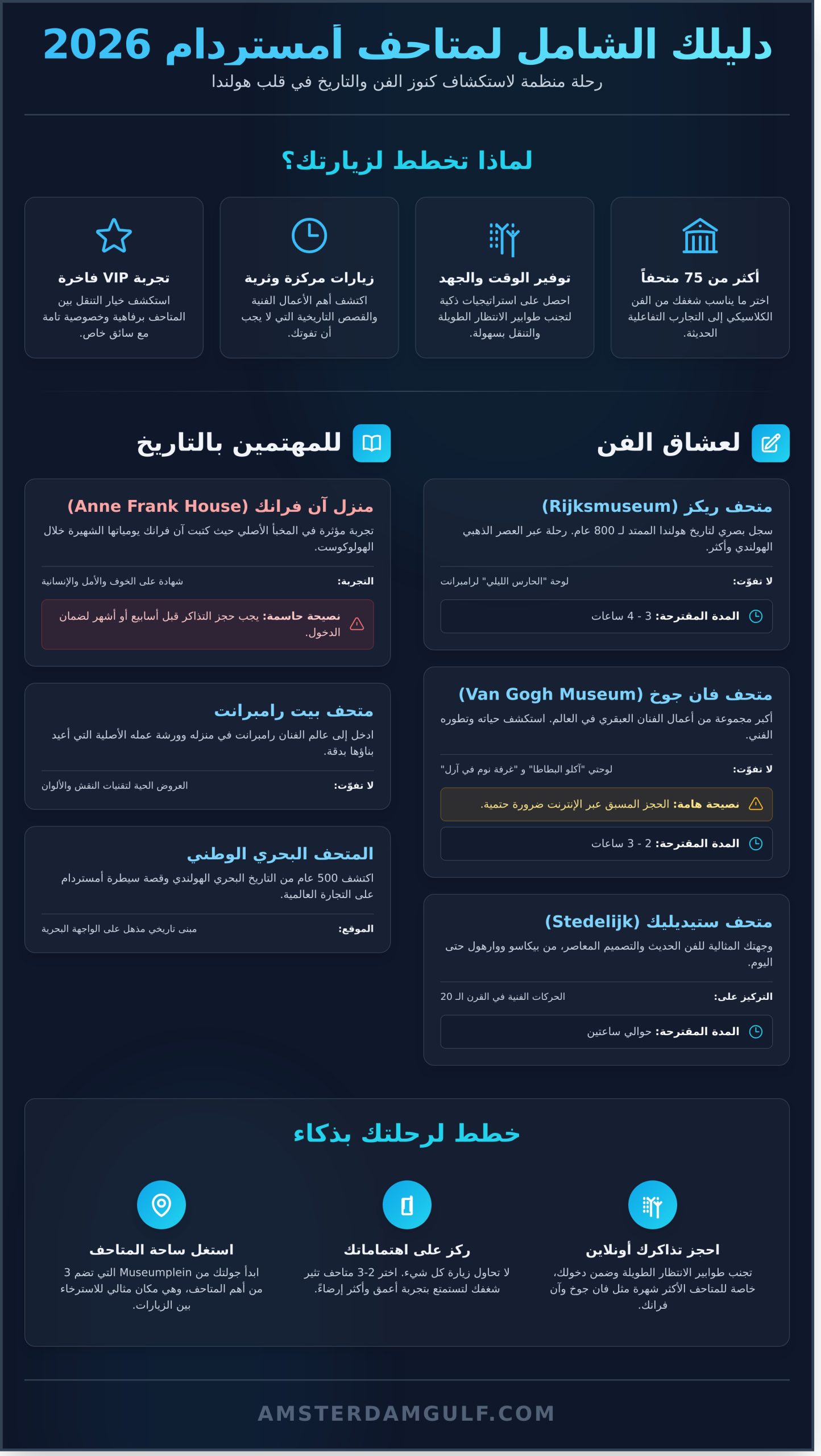 أفضل متاحف امستردام: دليلك الشامل لجولة ثقافية لا تُنسى في 2026 - Infographic