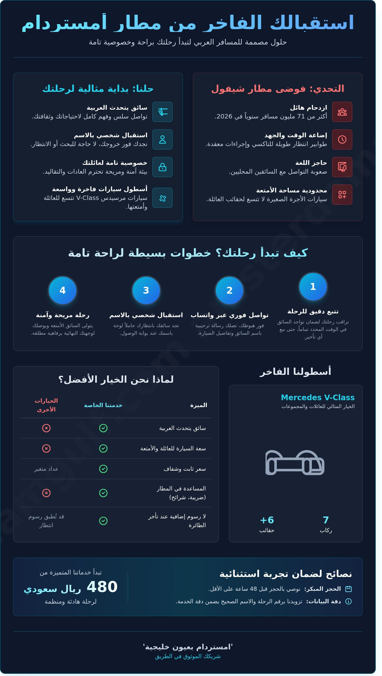 الاستقبال من مطار امستردام 2026: دليلك لخدمة نقل فاخرة وآمنة للعائلات الخليجية - Infographic