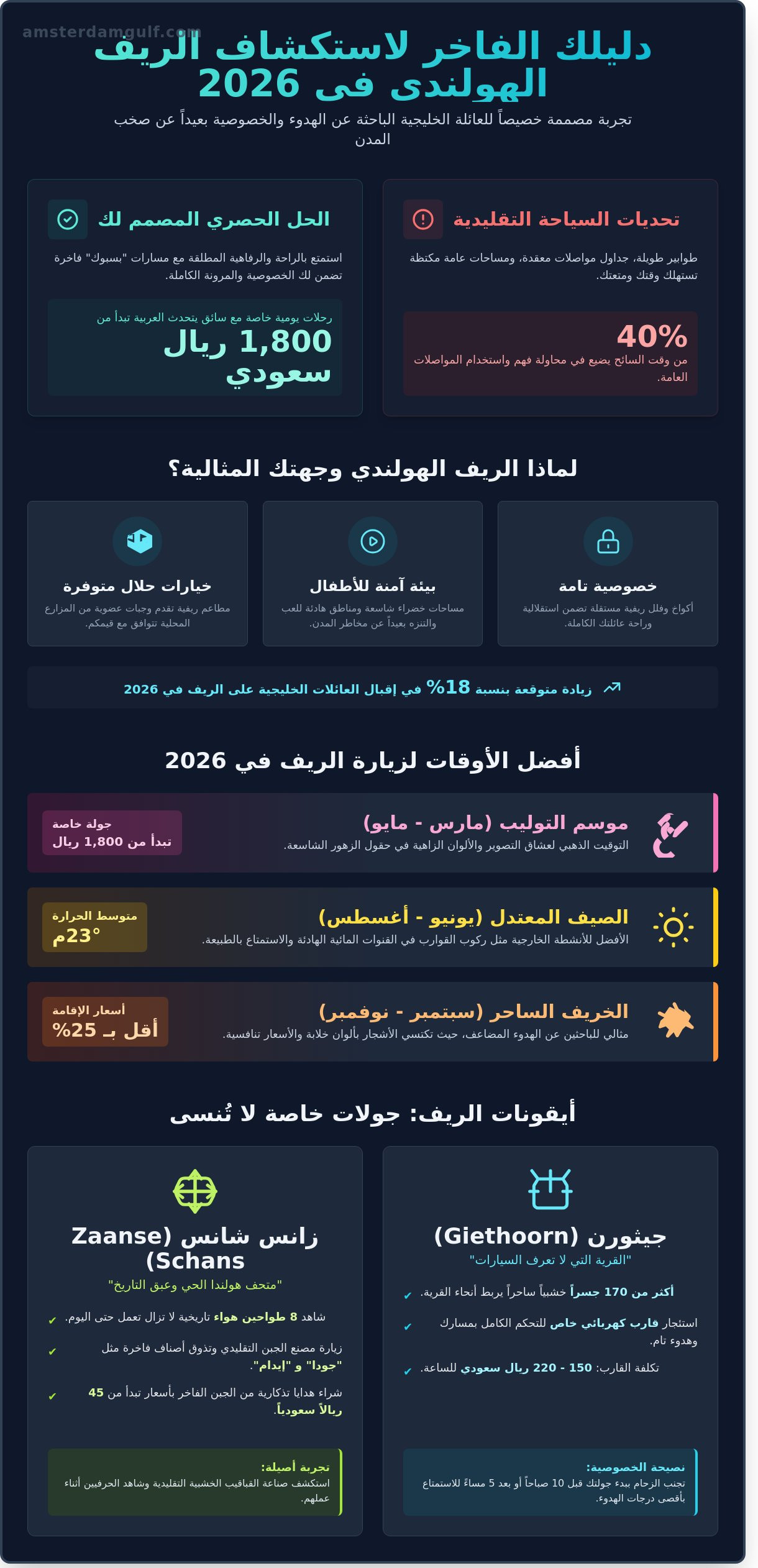 الريف الهولندي 2026: دليلك الشامل لاستكشاف سحر الطبيعة والخصوصية - Infographic