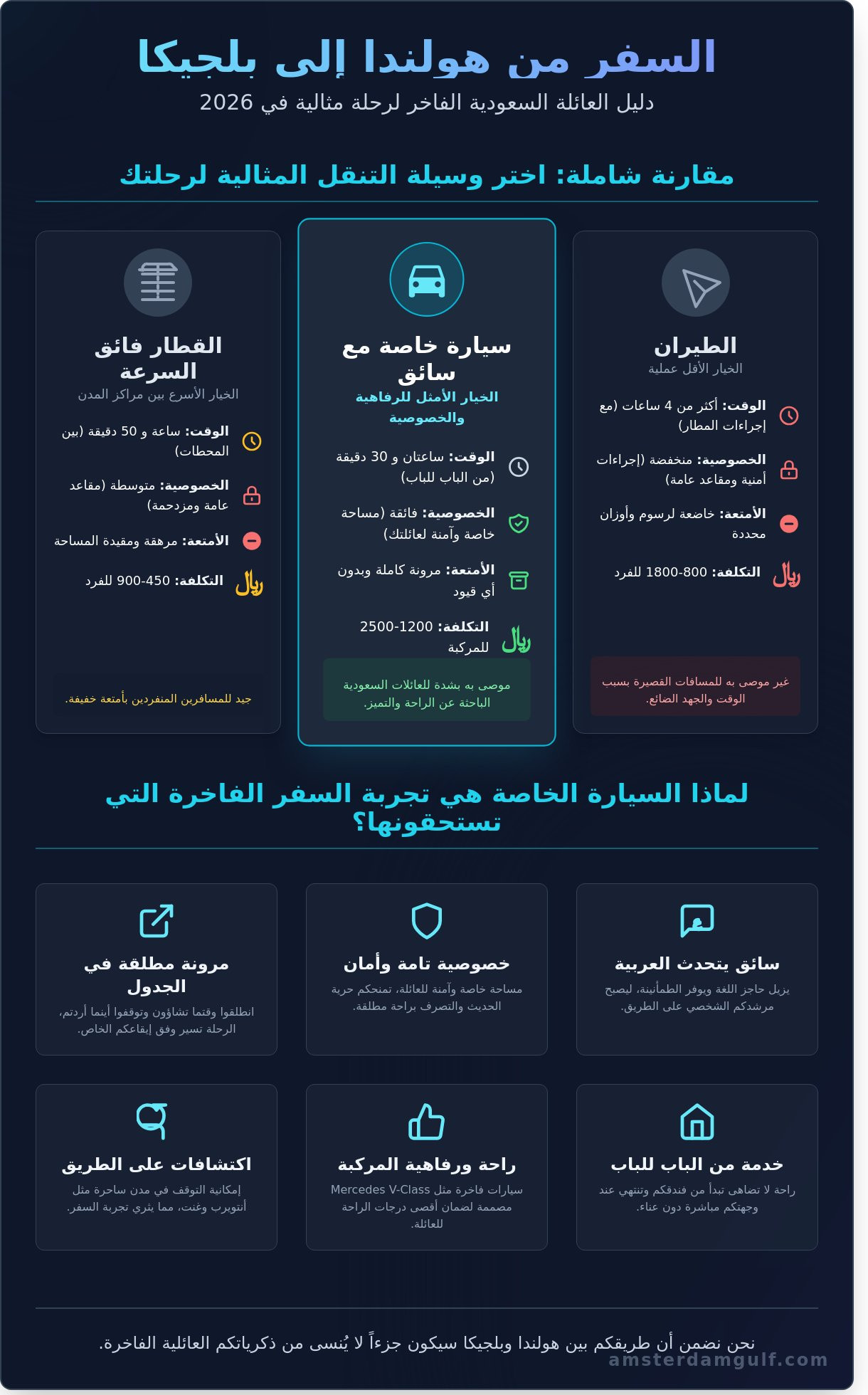 السفر من هولندا الى بلجيكا: دليلك الشامل لرحلة عائلية فاخرة 2026 - Infographic