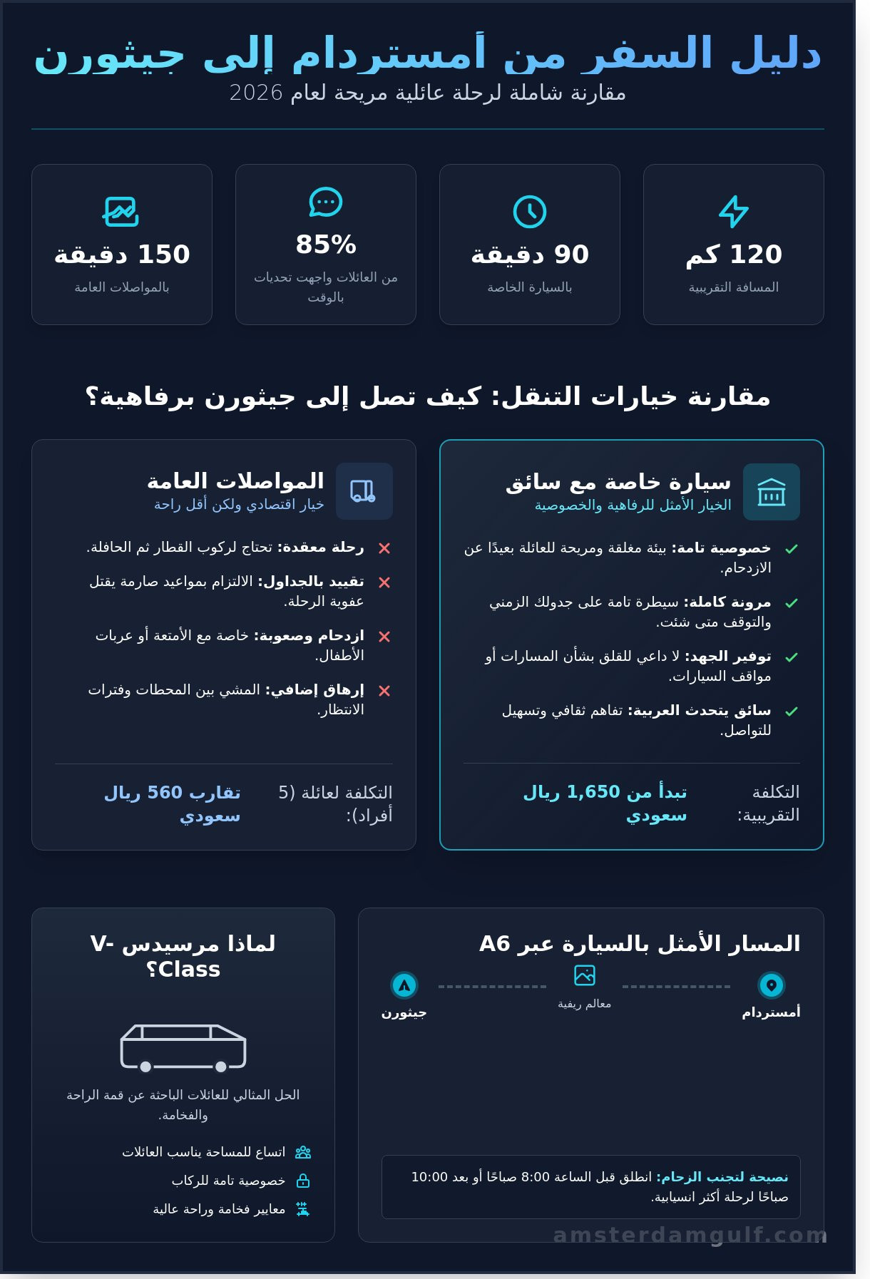 المسافة بين امستردام وجيثورن: دليلك الشامل لعام 2026 - Infographic