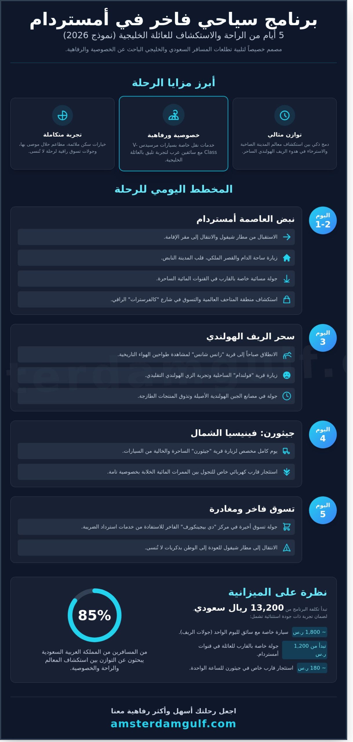 برنامج سياحي امستردام 5 ايام: دليل المسافر الخليجي لرفاهية لا تُنسى 2026 - Infographic