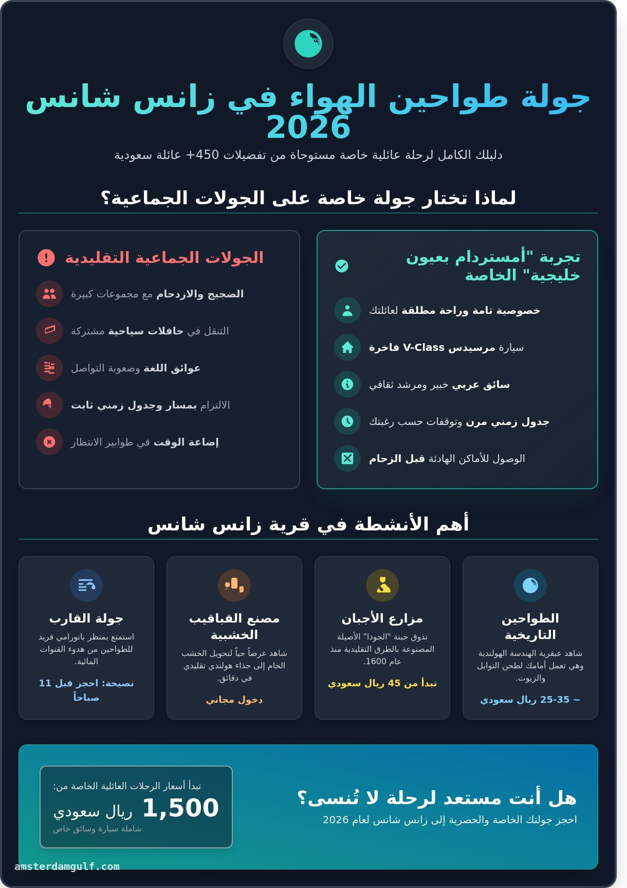 جولة طواحين الهواء في زانس شانس: دليلك الشامل لرحلة عائلية فاخرة 2026 - Infographic