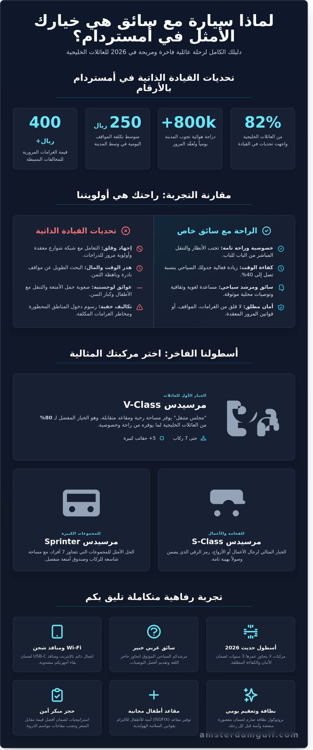 دليل حجز سيارة مع سائق في امستردام: كيف تضمن الرفاهية والخصوصية لعائلتك في 2026؟ - Infographic