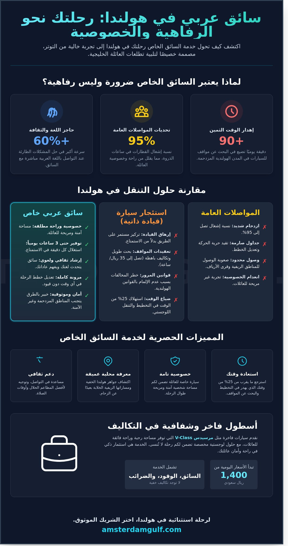 سائق عربي في هولندا: دليلك الشامل لرفاهية التنقل والخصوصية 2026 - Infographic